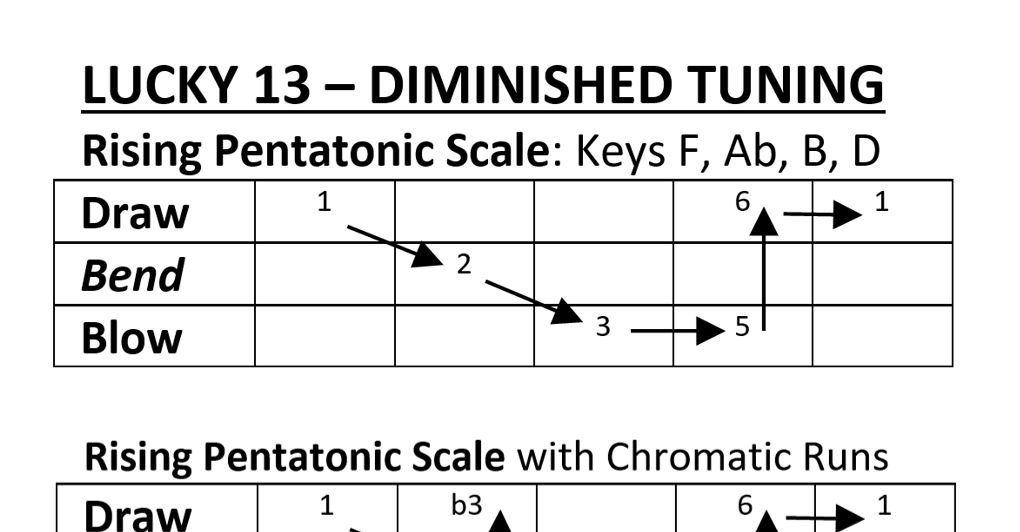 Tuning Diagram